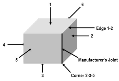 drop test orientation|drop test orientation chart.